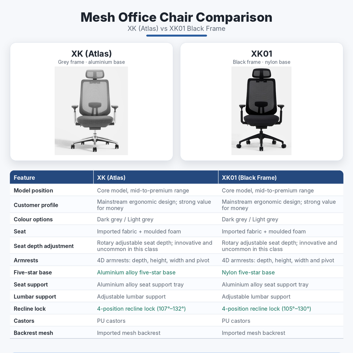 COLAMY ATLAS-01 Executive Ergonomic Office Chair